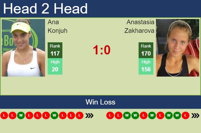 Ana Konjuh vs. Anastasia Zakharova Zavarovalnica Sava Portoroz