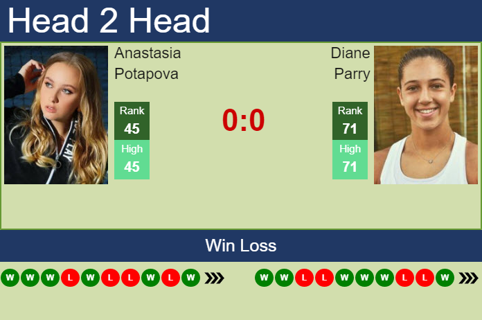 Anastasia Potapova vs. Diane Parry Zavarovalnica Sava Portoroz