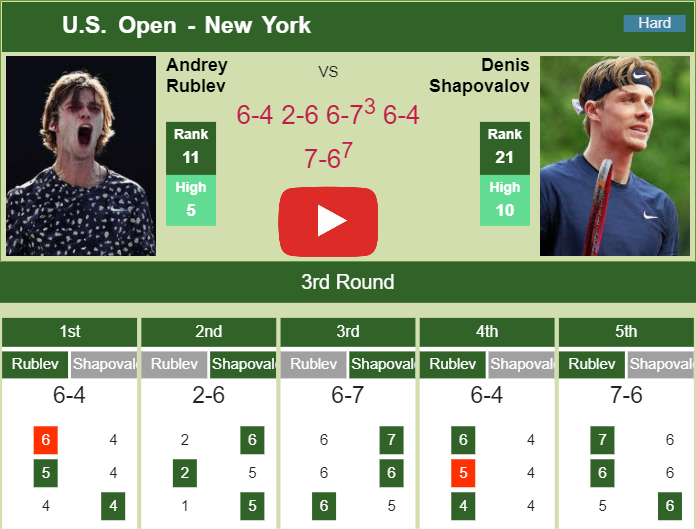 Prediction and head to head Andrey Rublev vs. Denis Shapovalov