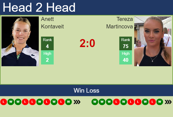 H2H, PREDICTION Anett Kontaveit vs Tereza Martincova | Tallinn odds, preview, pick Prediction and head to head Anett Kontaveit vs. Tereza Martincova