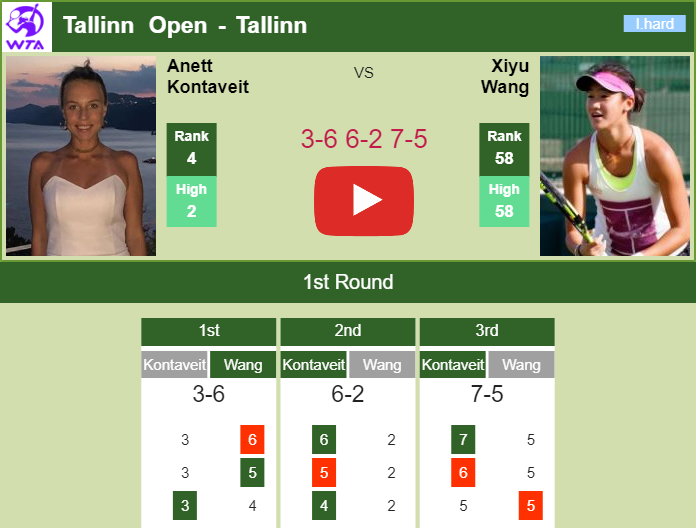 Stubborn Anett Kontaveit survives Wang in the 1st round. HIGHLIGHTS – TALLINN RESULTS Prediction and head to head Anett Kontaveit vs. Xiyu Wang