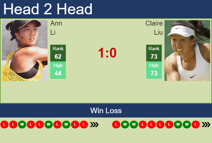 Prediction And Head To Head Ann Li Vs. Claire Liu Bcfekokmbq Prediction and head to head Ann Li vs. Claire Liu