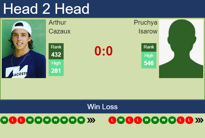 Prediction and head to head Arthur Cazaux vs. Pruchya Isarow