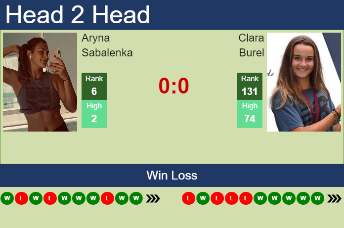 Prediction And Head To Head Aryna Sabalenka Vs. Clara Burel Zf9tqqxfv5 Prediction and head to head Aryna Sabalenka vs. Clara Burel