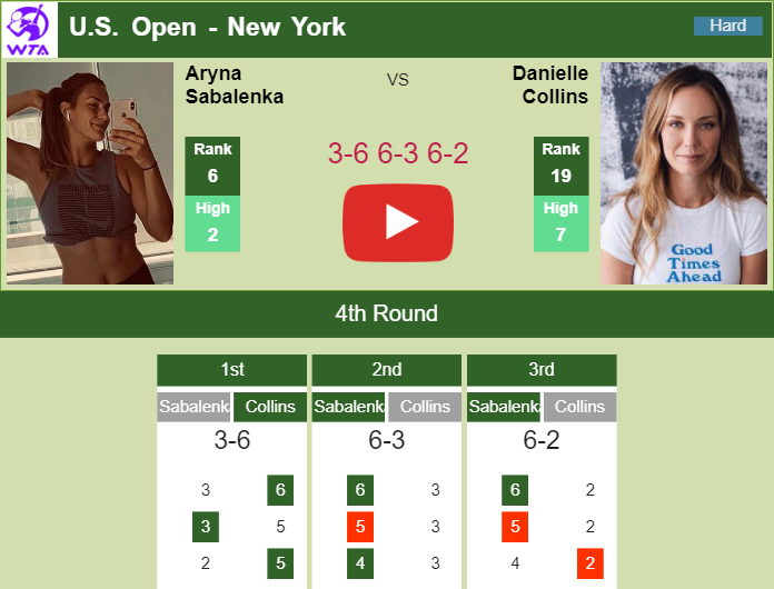 Prediction And Head To Head Aryna Sabalenka Vs. Danielle Rose Collins Jdvhedoosg Prediction and head to head Aryna Sabalenka vs. Danielle Rose Collins