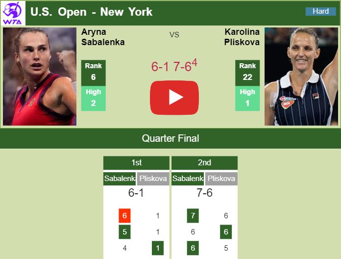 Aryna Sabalenka Bests Pliskova In The Quarter. HIGHLIGHTS, INTERVIEW ...