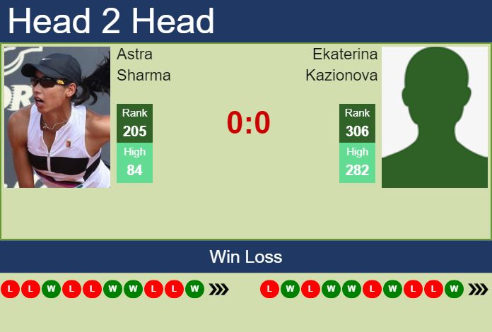 H2H, PREDICTION Astra Sharma vs Ekaterina Kazionova | Seoul odds, preview, pick Prediction and head to head Astra Sharma vs. Ekaterina Kazionova