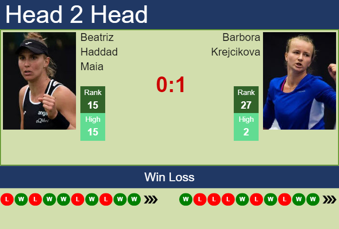 Prediction And Head To Head Beatriz Haddad Maia Vs. Barbora Krejcikova Ynvjgeu1zo Prediction and head to head Beatriz Haddad Maia vs. Barbora Krejcikova