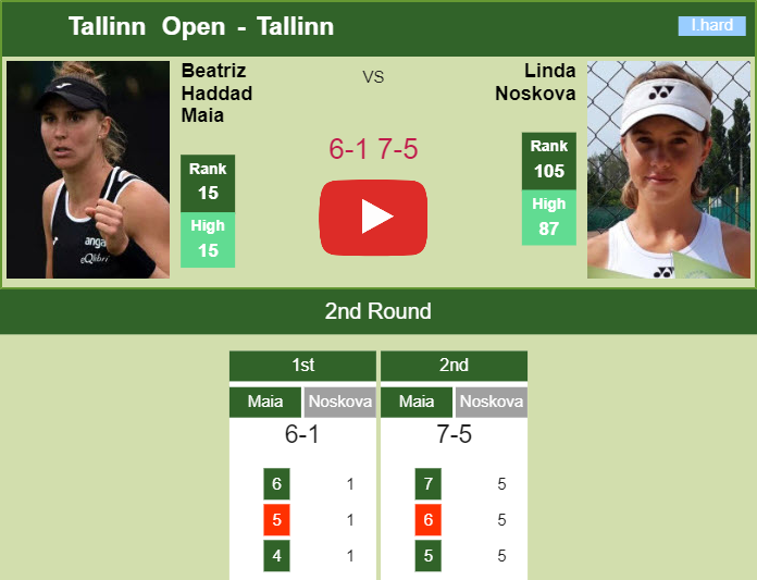 Beatriz Haddad Maia gets the better of Noskova in the 2nd round of the Tallinn Open. HIGHLIGHTS – TALLINN RESULTS Prediction and head to head Beatriz Haddad Maia vs. Linda Noskova