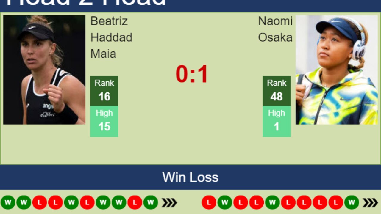 I was about to die. Then my sister Mari - NAOMI OSAKA - Tennis Tonic -  News, Predictions, H2H, Live Scores, stats