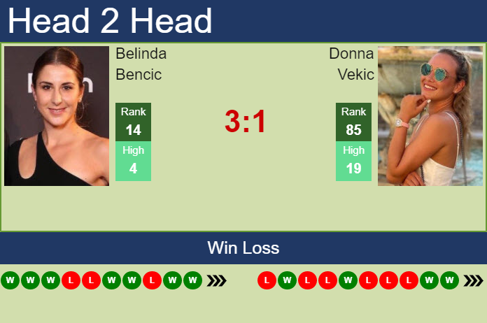 H2H, PREDICTION Belinda Bencic vs Donna Vekic | Tallinn odds, preview, pick Prediction and head to head Belinda Bencic vs. Donna Vekic