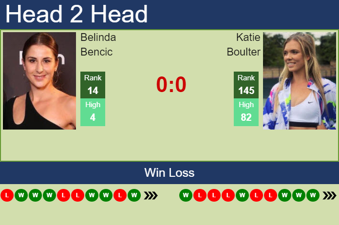 Prediction And Head To Head Belinda Bencic Vs. Katie Boulter Ui1vdftnql Prediction and head to head Belinda Bencic vs. Katie Boulter