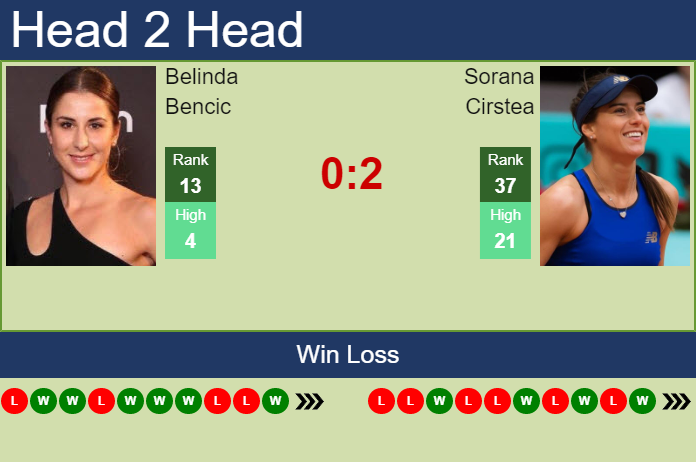 Prediction and head to head Belinda Bencic vs. Sorana Cirstea