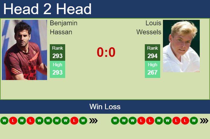 Prediction and head to head Benjamin Hassan vs. Louis Wessels