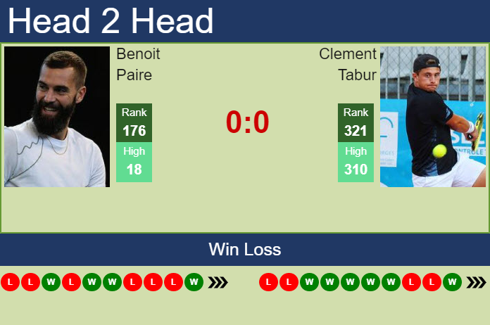 Prediction and head to head Benoit Paire vs. Clement Tabur