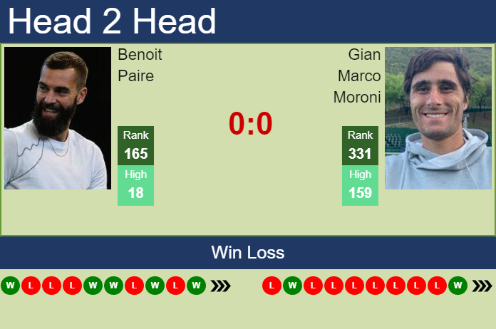 Prediction and head to head Benoit Paire vs. Gian Marco Moroni