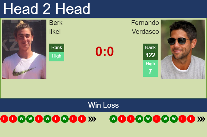 Prediction And Head To Head Berk Ilkel Vs. Fernando Verdasco Id7sxdqojd Prediction and head to head Berk Ilkel vs. Fernando Verdasco