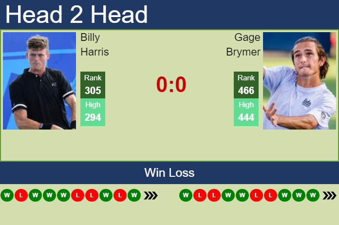 Prediction and head to head Billy Harris vs. Gage Brymer