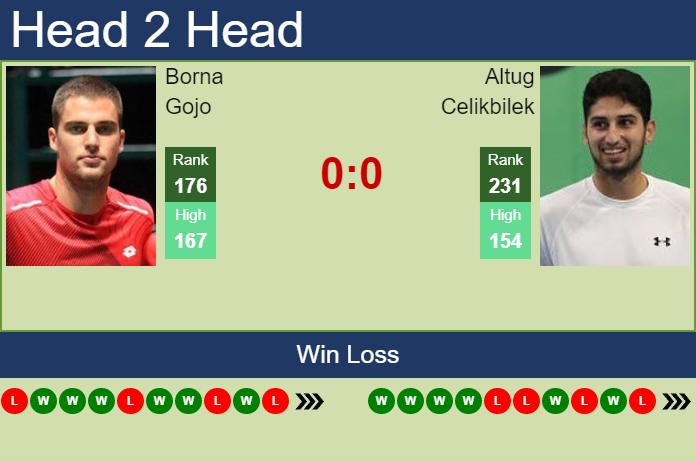 Prediction And Head To Head Borna Gojo Vs. Altug Celikbilek Wspz8bmgcx Prediction and head to head Borna Gojo vs. Altug Celikbilek