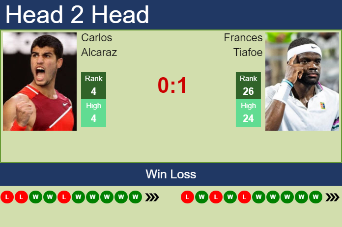 Vienna ATP Open 2021 Semi Final: Carlos Alcaraz Garfia vs Alexander Zverev  H2H Prediction