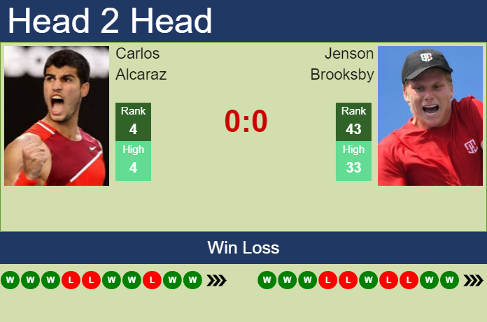 Carlos Alcaraz vs. Jenson Brooksby U.S. Open