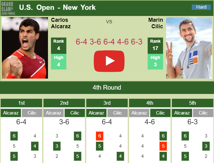 Prediction And Head To Head Carlos Alcaraz Vs. Marin Cilic A3amdh2tb5 Prediction and head to head Carlos Alcaraz vs. Marin Cilic