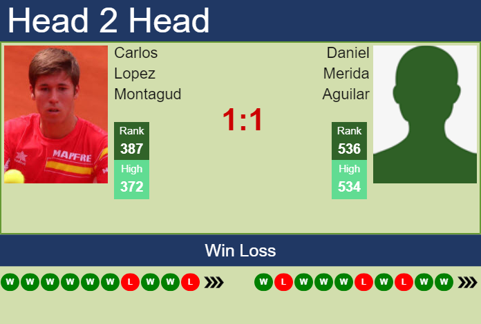 Prediction and head to head Carlos Lopez Montagud vs. Daniel Merida Aguilar