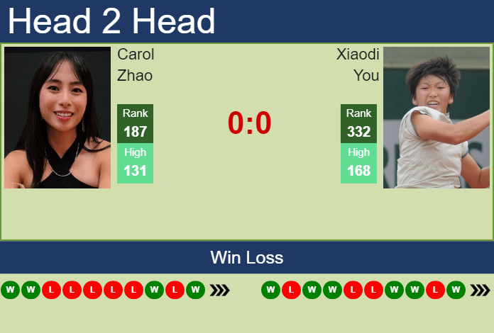 Prediction And Head To Head Carol Zhao Vs. Xiaodi You Piylqjnbjl Prediction and head to head Carol Zhao vs. Xiaodi You