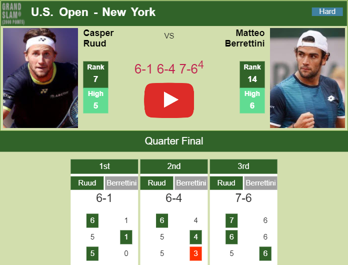 Prediction And Head To Head Casper Ruud Vs. Matteo Berrettini Pz4fhbppu4 Prediction and head to head Casper Ruud vs. Matteo Berrettini