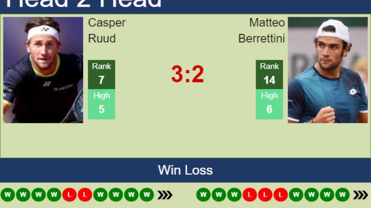 H2H, PREDICTION Casper Ruud vs Matteo Berrettini U.S