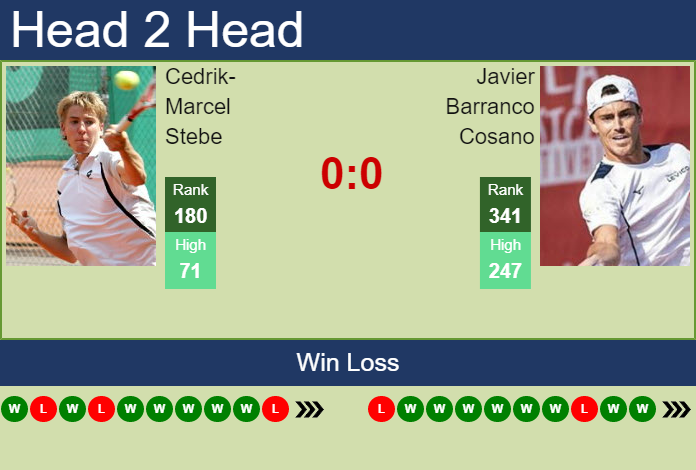 Prediction And Head To Head Cedrik Marcel Stebe Vs. Javier Barranco Cosano 5ntijwvqcq Prediction and head to head Cedrik-Marcel Stebe vs. Javier Barranco Cosano