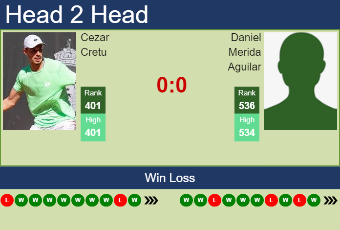 Prediction and head to head Cezar Cretu vs. Daniel Merida Aguilar