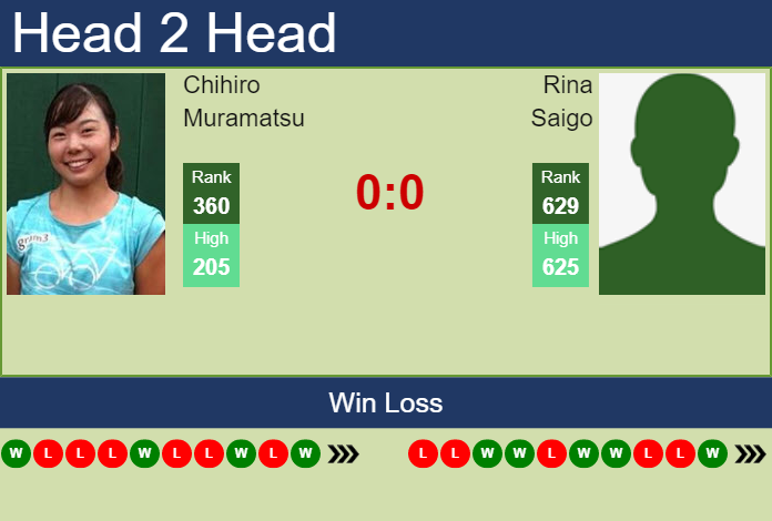 Prediction And Head To Head Chihiro Muramatsu Vs. Rina Saigo 9wptccpzxa Prediction and head to head Chihiro Muramatsu vs. Rina Saigo
