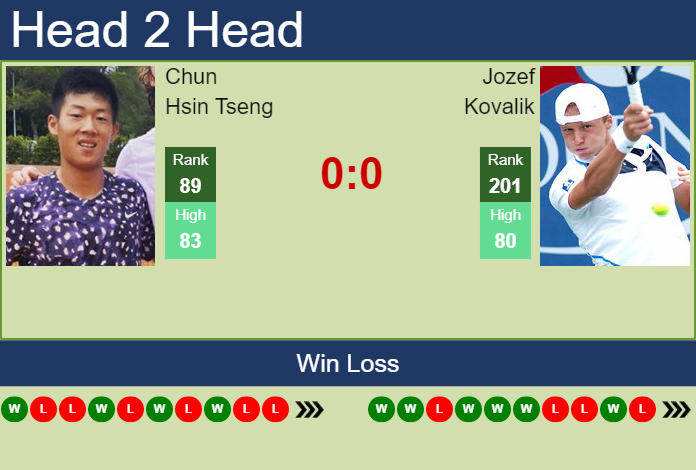 Prediction And Head To Head Chun Hsin Tseng Vs. Jozef Kovalik Iuxdmvis1y Prediction and head to head Chun Hsin Tseng vs. Jozef Kovalik