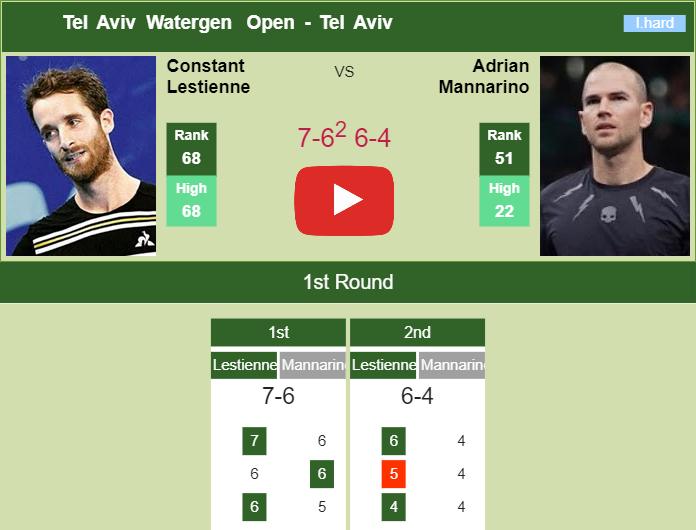 Prediction And Head To Head Constant Lestienne Vs. Adrian Mannarino 7let9ivfwo Prediction and head to head Constant Lestienne vs. Adrian Mannarino