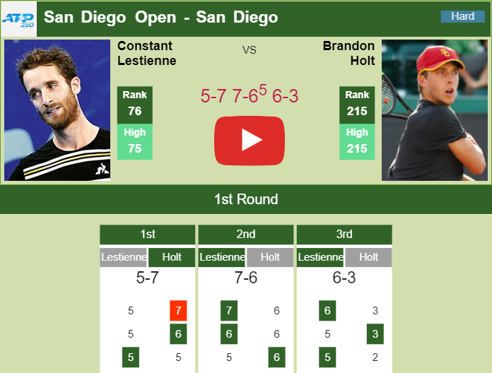 Prediction And Head To Head Constant Lestienne Vs. Brandon Holt Dynm5odgtt Prediction and head to head Constant Lestienne vs. Brandon Holt