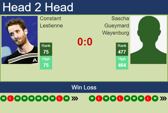 Prediction And Head To Head Constant Lestienne Vs. Sascha Gueymard Wayenburg R8ot6qberd Prediction and head to head Constant Lestienne vs. Sascha Gueymard Wayenburg