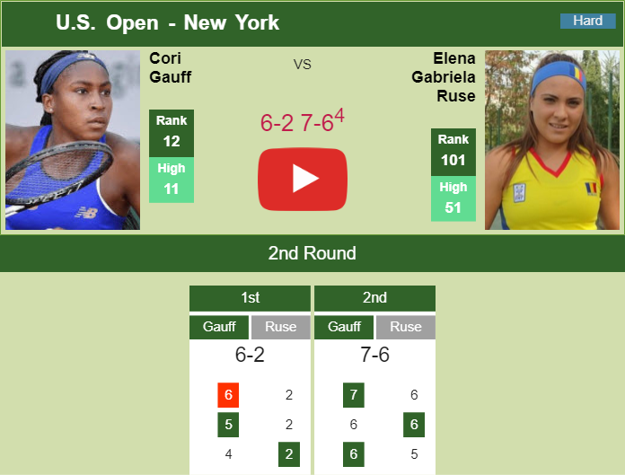 Prediction and head to head Cori Gauff vs. Elena Gabriela Ruse