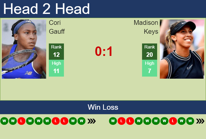 H2H, PREDICTION Cori Gauff vs Madison Keys | U.S. Open odds, preview ...