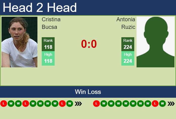 Cristina Bucsa vs. Antonia Ruzic Zavarovalnica Sava Portoroz