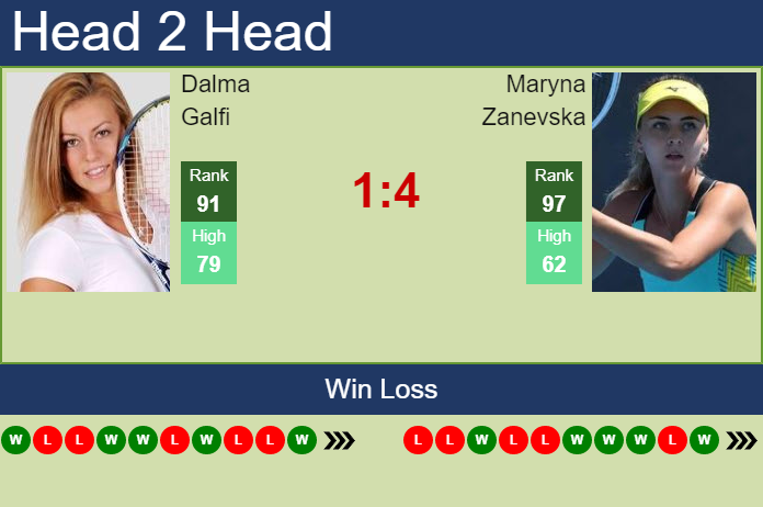 Maryna Zanevska vs. Dalma Galfi Parma Ladies Open
