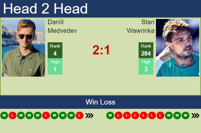 Daniil Medvedev vs. Stan Wawrinka Moselle Open