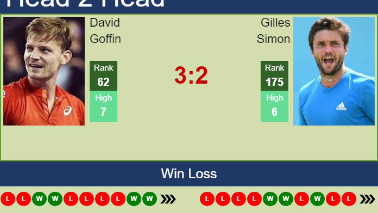 H2H, PREDICTION David Goffin vs Gilles Simon Metz odds, preview, pick - Tennis Tonic
