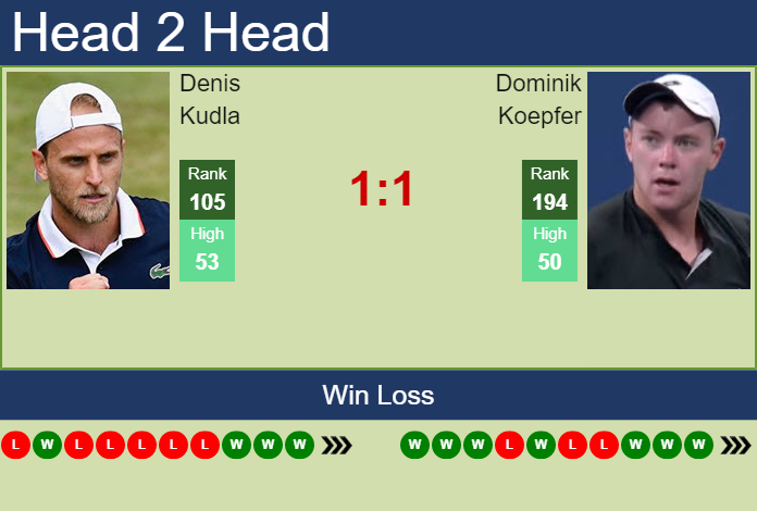 Prediction And Head To Head Denis Kudla Vs. Dominik Koepfer Qygmlrpep0 Prediction and head to head Denis Kudla vs. Dominik Koepfer