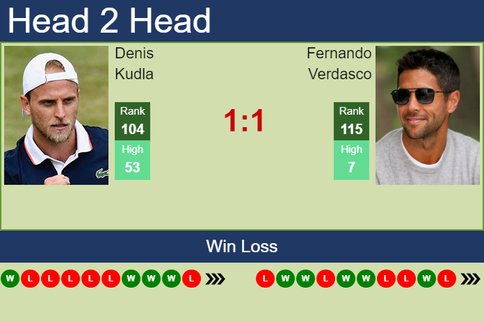 Prediction and head to head Denis Kudla vs. Fernando Verdasco