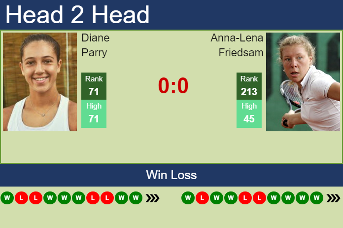 Prediction and head to head Diane Parry vs. Anna-Lena Friedsam