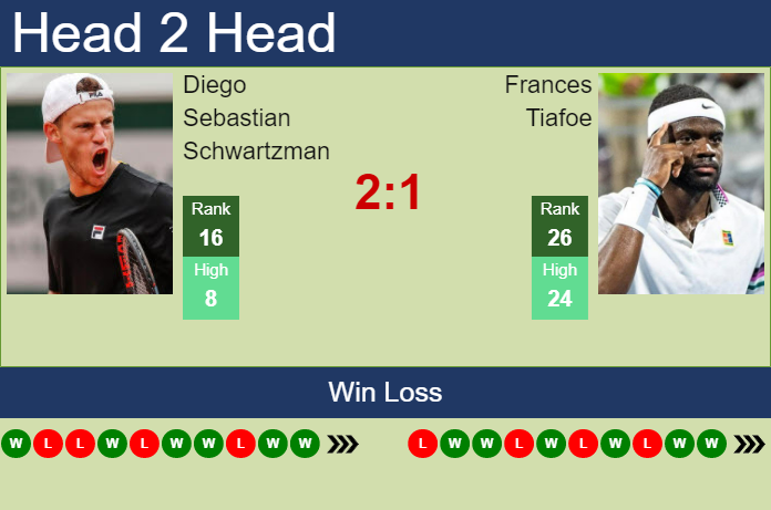 Frances Tiafoe vs. Diego Sebastian Schwartzman U.S. Open