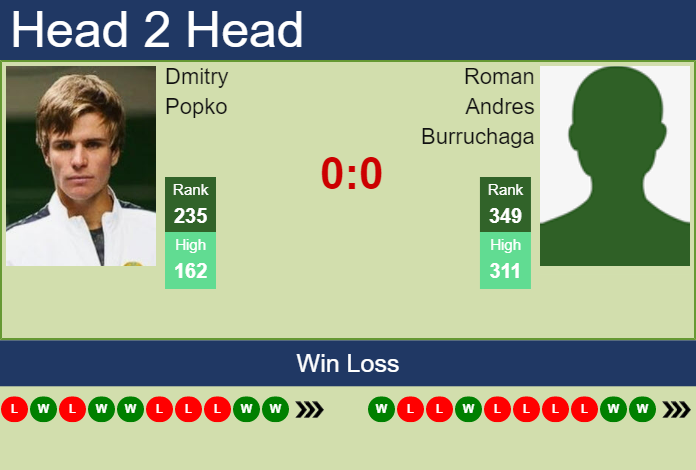Prediction And Head To Head Dmitry Popko Vs. Roman Andres Burruchaga Wghqnrxn2p Prediction and head to head Dmitry Popko vs. Roman Andres Burruchaga