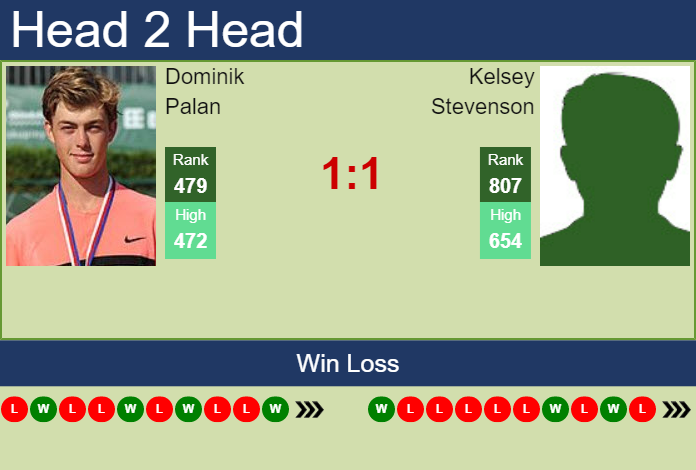Prediction and head to head Dominik Palan vs. Kelsey Stevenson