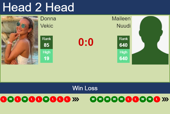 H2H, PREDICTION Donna Vekic vs Maileen Nuudi | Tallinn odds, preview, pick Prediction and head to head Donna Vekic vs. Maileen Nuudi